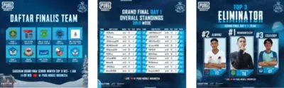Finalist Team List